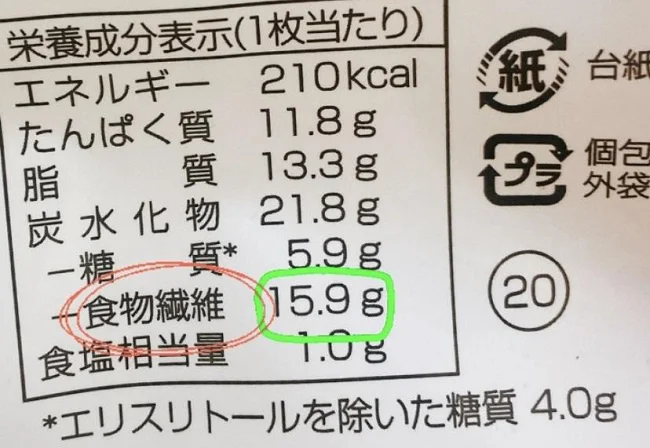 ピザは驚きの食物繊維量！