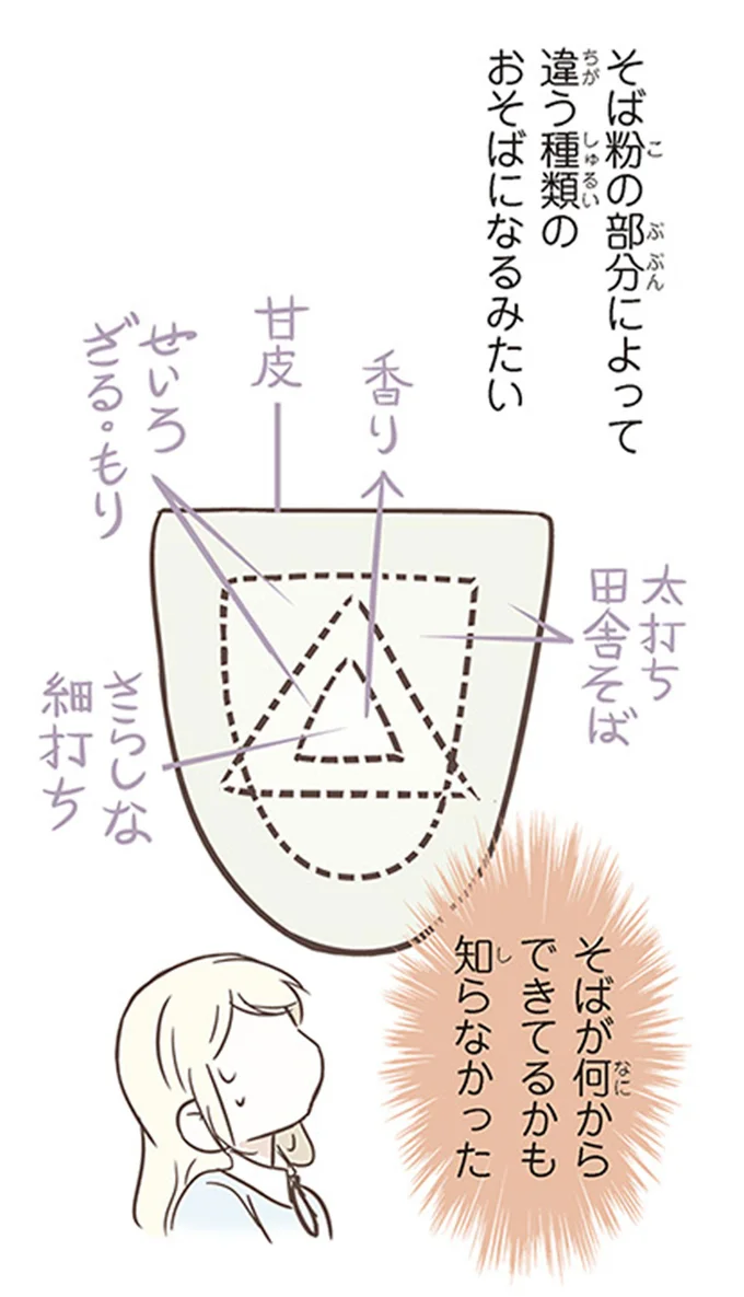 そばが何からできてるのかも知らなかった