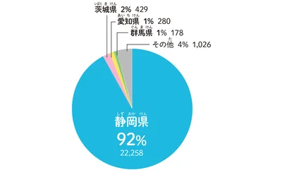 都道府県別プラモデルの出荷額（2019年）