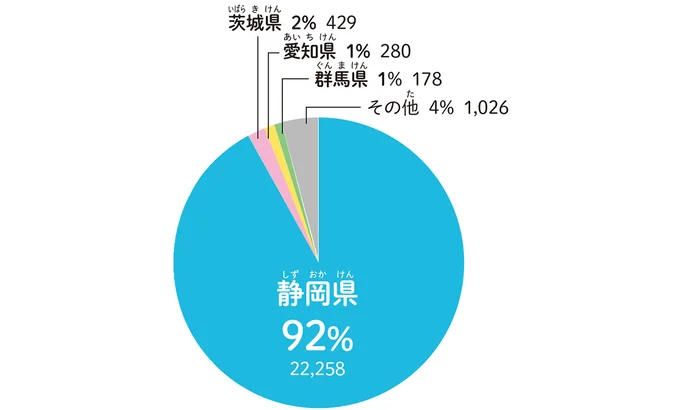 都道府県別プラモデルの出荷額(2019年)