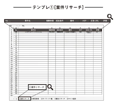 テンプレに早速記入してみよう