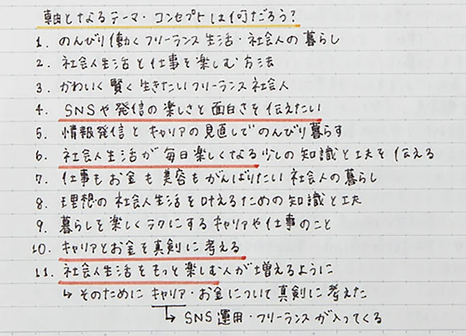 ジャンルを組み合わせて、テーマやコンセプトを書き出したページ