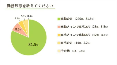 あなたの勤務形態を教えてください