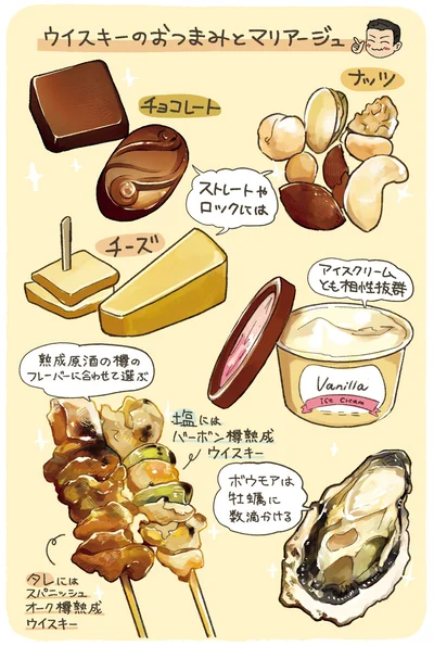 ウイスキーのおつまみとマリアージュ