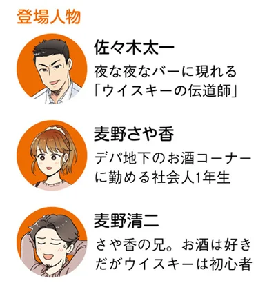 登場人物紹介