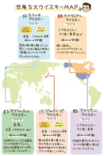 世界5大ウイスキーMAP