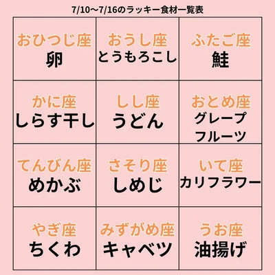 ラッキー食材一覧表