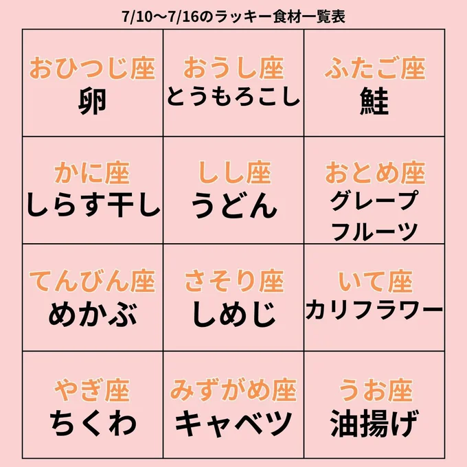 ラッキー食材一覧表