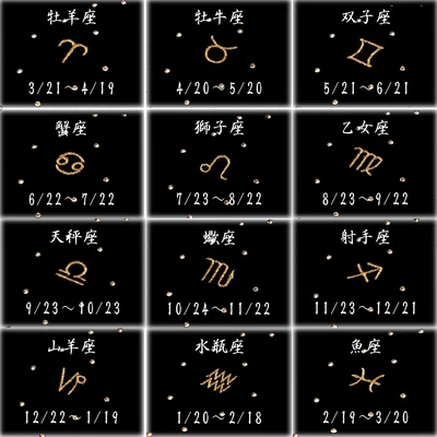 12星座別の週間の運勢は？