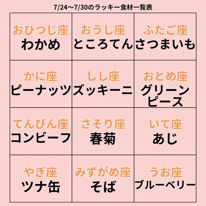 ラッキー食材一覧表