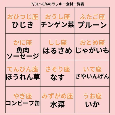 ラッキー食材一覧表