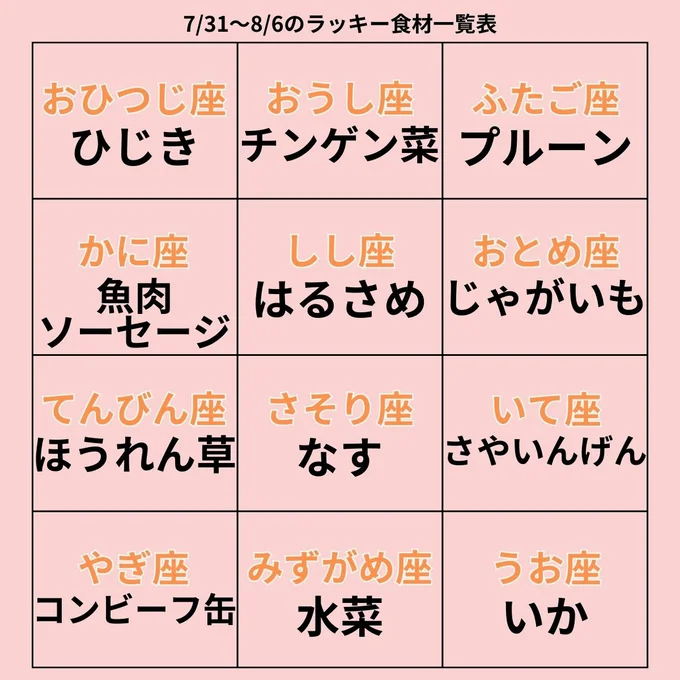 ラッキー食材一覧表