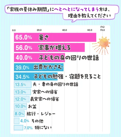 私、これでへとへとです