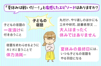 子どもの宿題は私の宿題だ！？