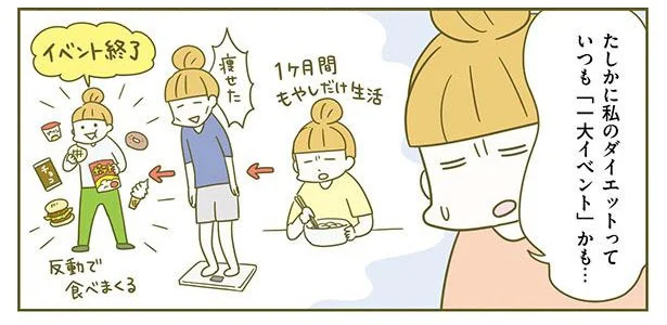 まずは今の生活を見直すところから!? 太る習慣を改善して痩せよう／ネコちゃんのゆるゆるダイエット塾（1）