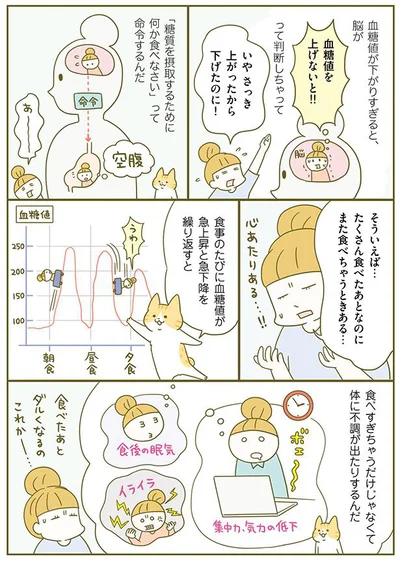 食事のたびに血糖値が急上昇と急下降を繰り返すと…