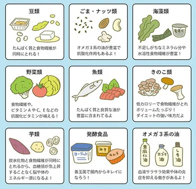 積極的にとりたい食べ物