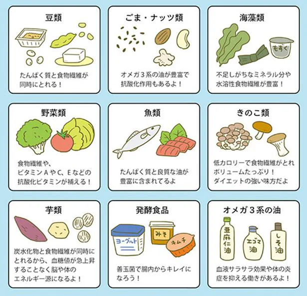 積極的にとりたい食べ物