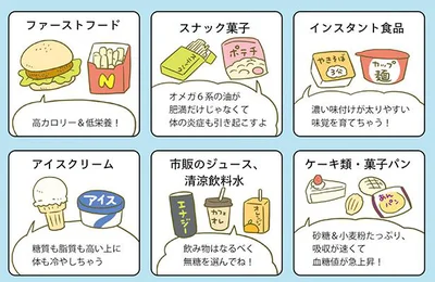 食べすぎ注意！の飲食物