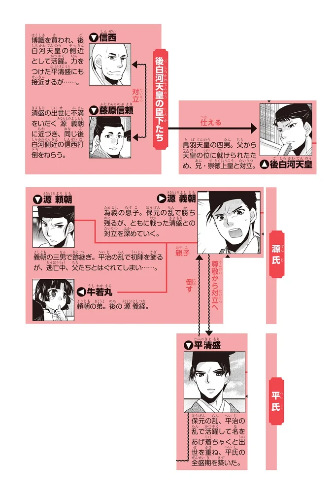 登場人物