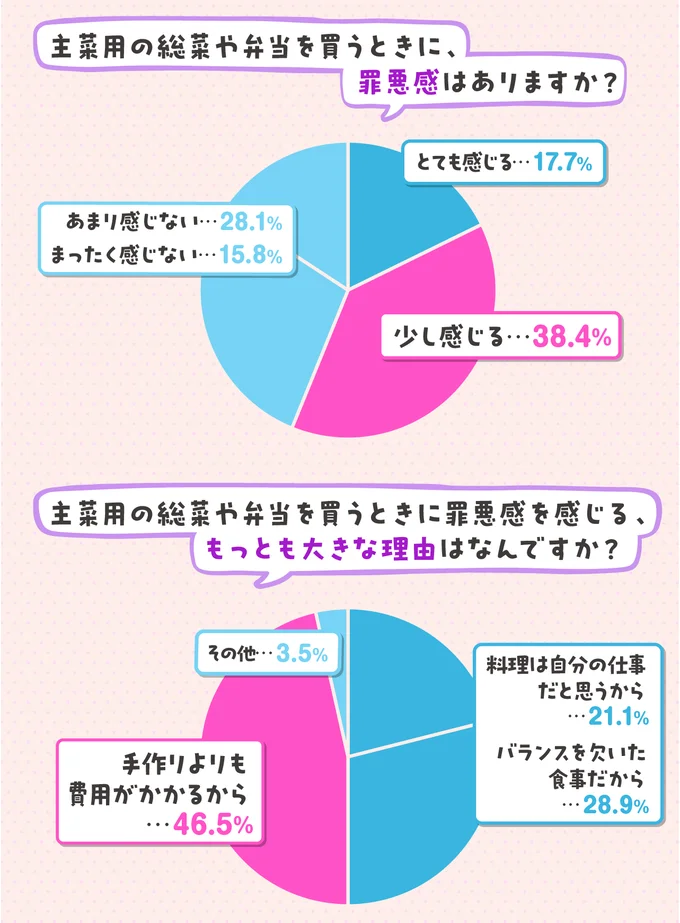 買うときになぜか感じる罪悪感…