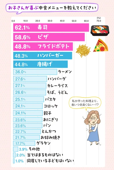 食いつきいいねェ…(遠い目)
