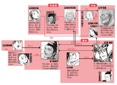 登場人物