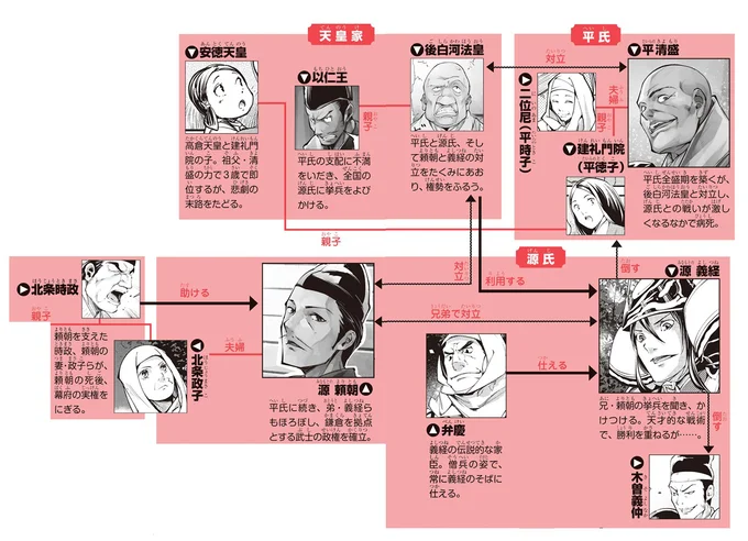 登場人物