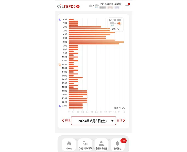 「くらしTEPCO web」時間別の電気使用量グラフ