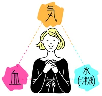 あなたはどのタイプ？「もやもや不調」改善の第一歩は自分の体質を知ることから
