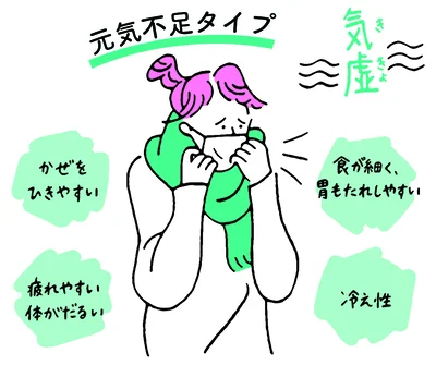 元気不足タイプ（気虚）