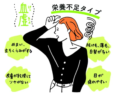 栄養不足タイプ（血虚