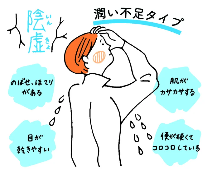 潤い不足タイプ（陰虚）