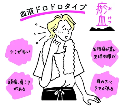 血液ドロドロタイプ（瘀血）