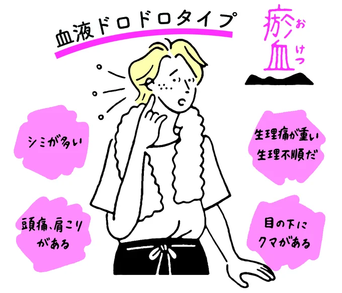 血液ドロドロタイプ(瘀血)