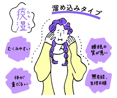 溜め込みタイプ（痰湿）