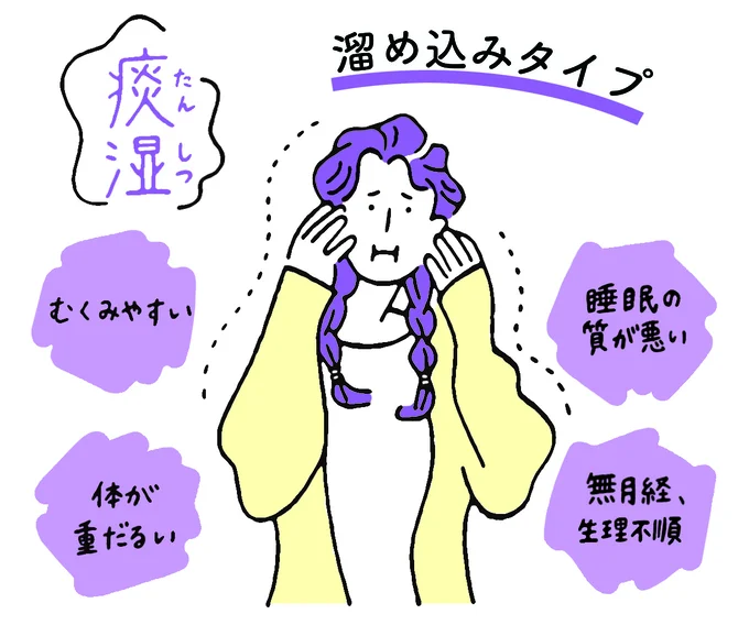 溜め込みタイプ(痰湿)