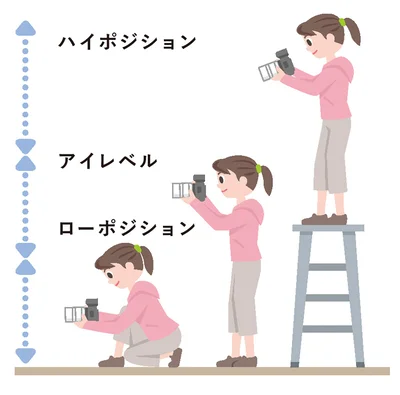 基本の3ポジション