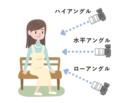 基本の3アングル