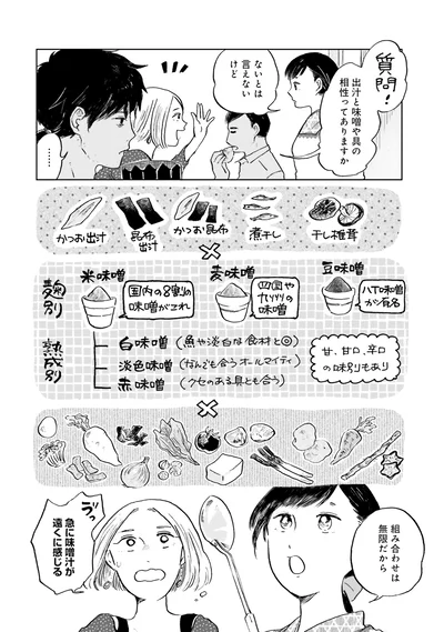  『29時の朝ごはん〜味噌汁屋あさげ〜』より