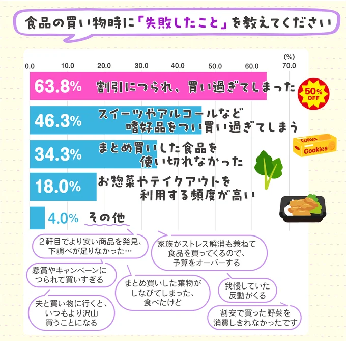 あるあるな節約失敗エピソード