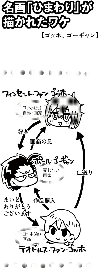 ファン・ゴッホ兄弟とゴーギャン