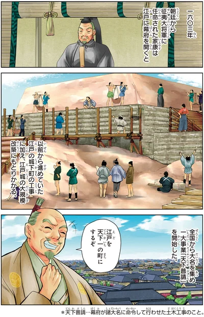 征夷大将軍に任命された家康