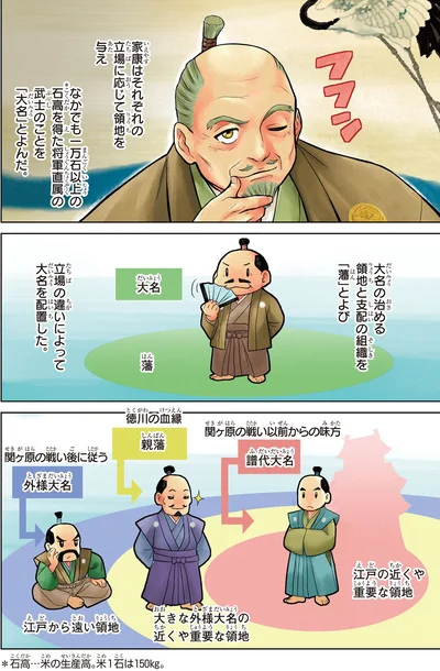 大名を配置した