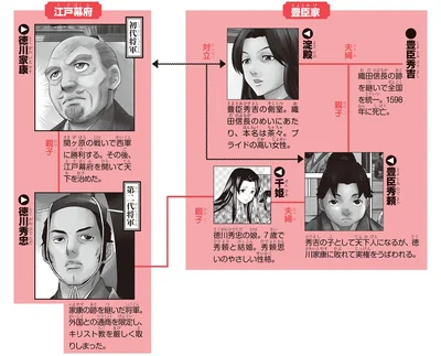 登場人物