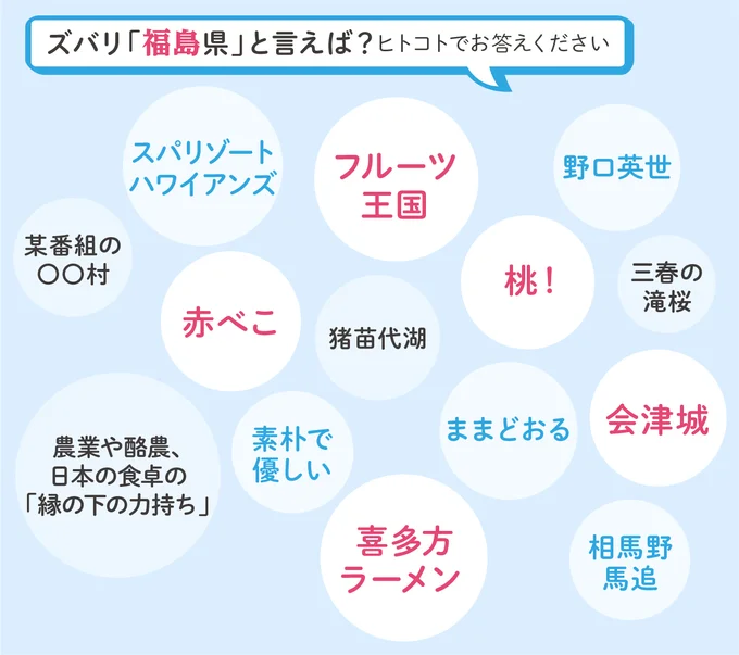 福島県と言えばコレ！