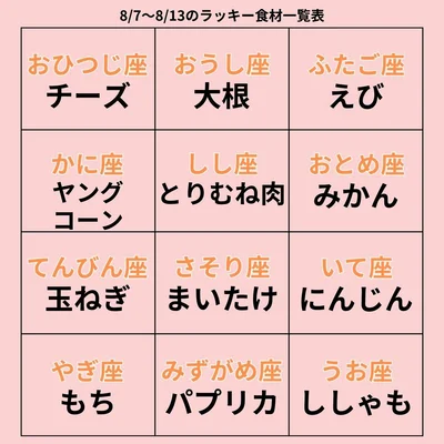 ラッキー食材一覧表
