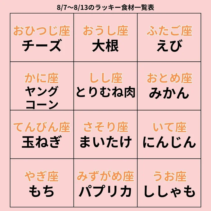 ラッキー食材一覧表
