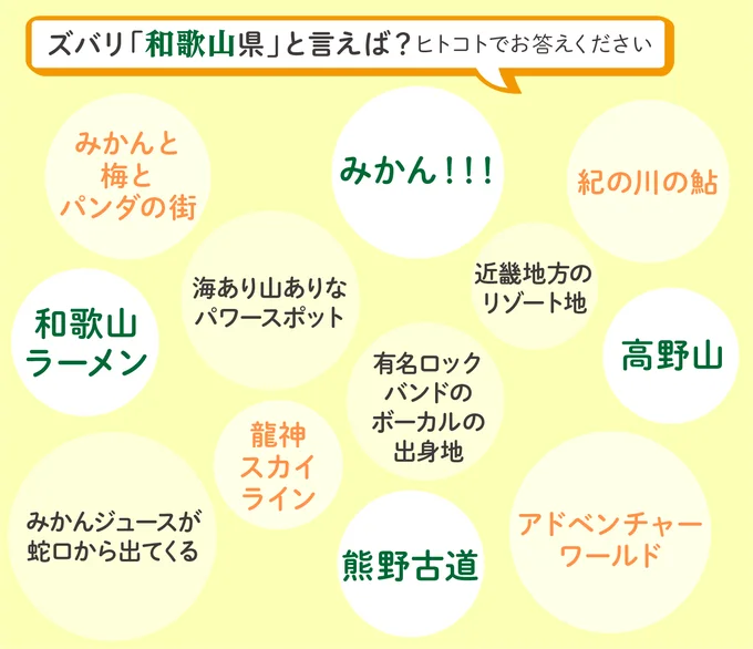ズバリ和歌山と言えば!?