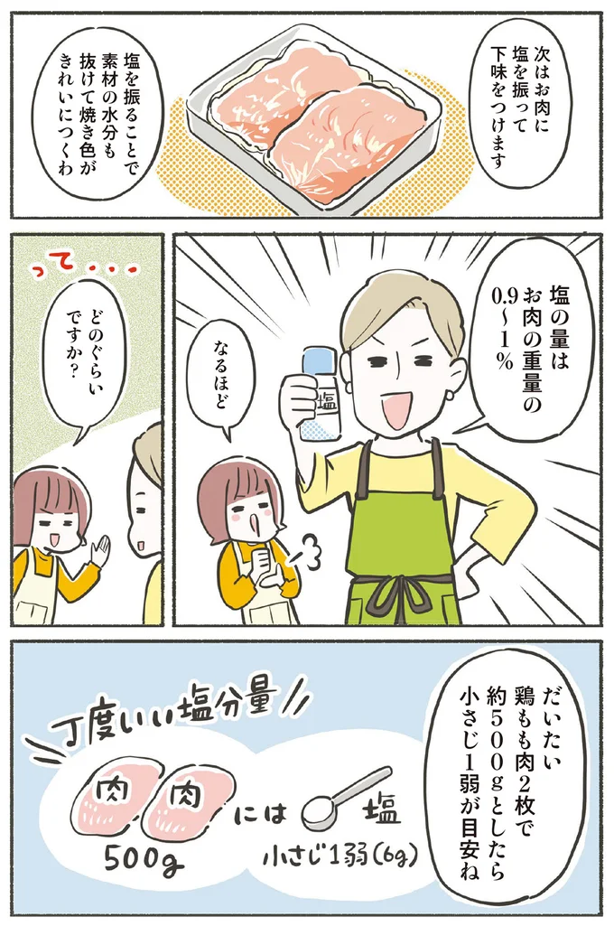 下味をつけます